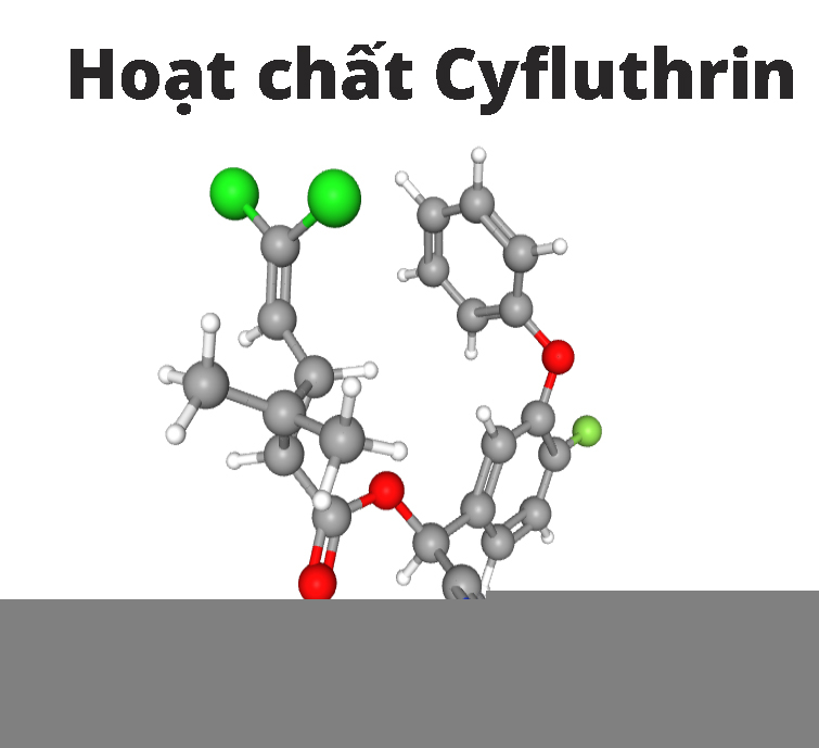 Hoạt chất Cyfluthrin