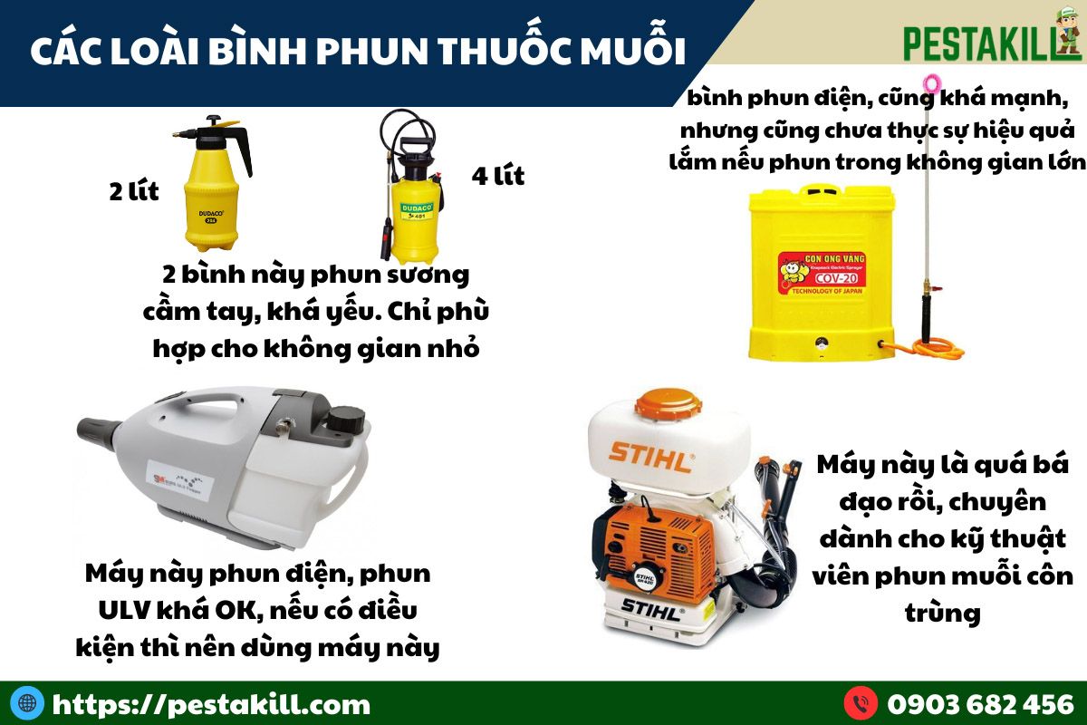 các loại bình phun thuốc diệt muỗi